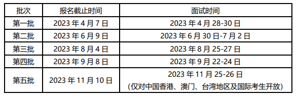 2024级清华－康奈尔双学位金融MBA招生简章