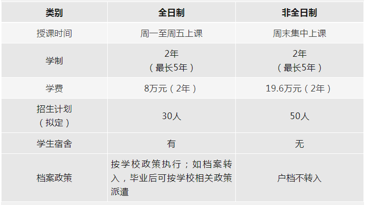 2024年北京体育大学工商管理硕士（MBA）招生计划公布