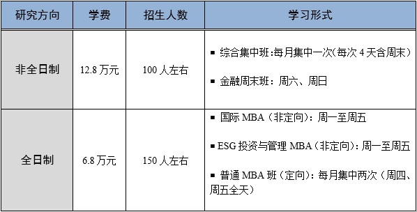 2024年首都经济贸易大学MBA/FMBA招生简章