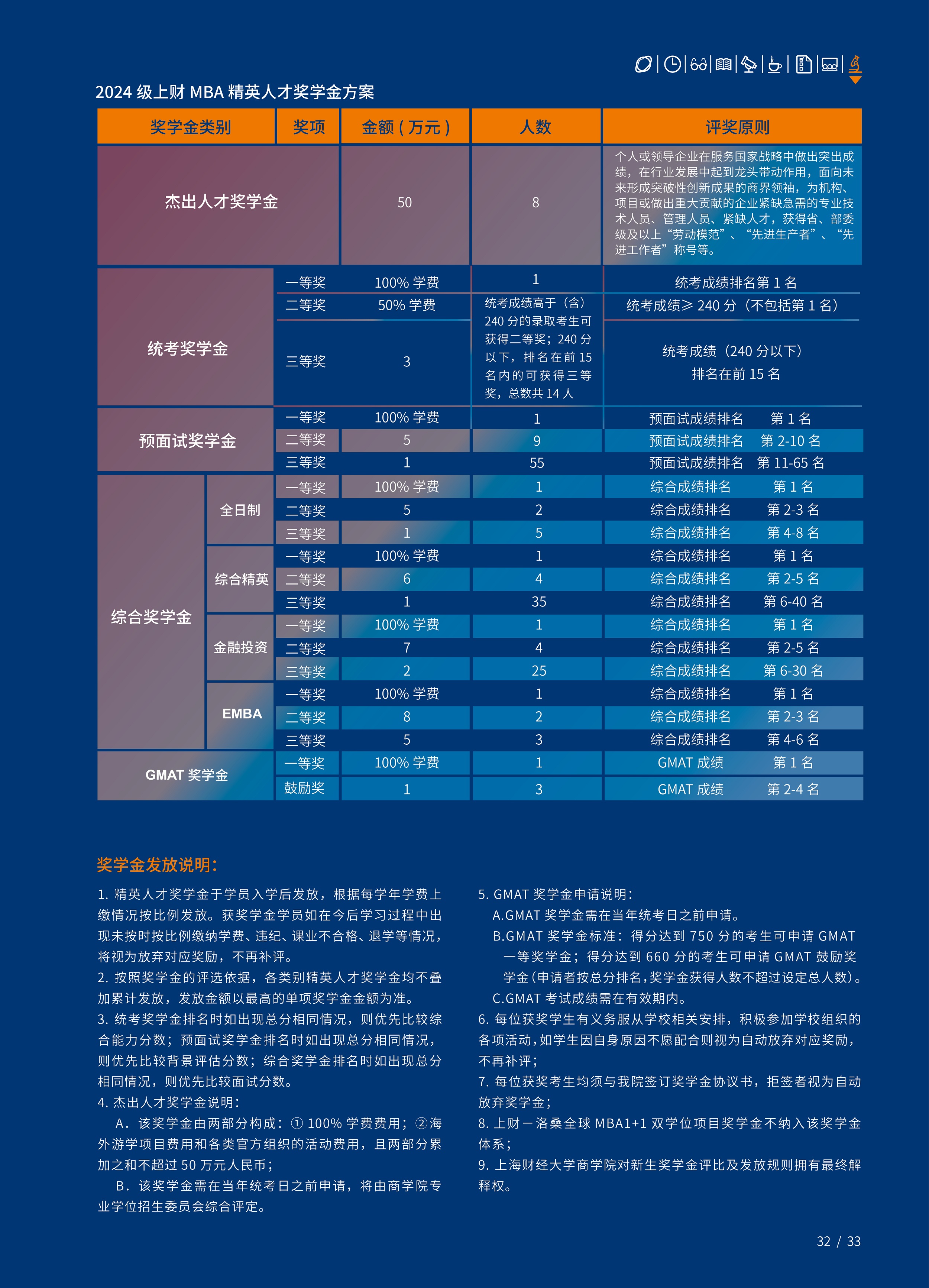 2024年上海财经大学入学MBA/EMBA招生简章