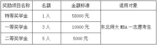 2024年东北师范大学MBA招生简章