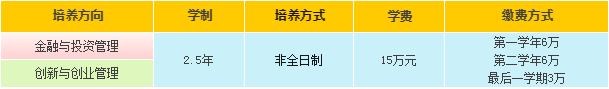 2024年汕头大学商学院工商管理硕士(MBA)招生简章