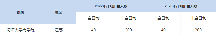 历年河海大学商学院MBA招生人数汇总