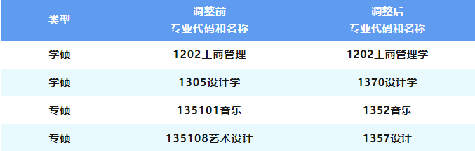 集美大学2024年硕士研究生招生新变化
