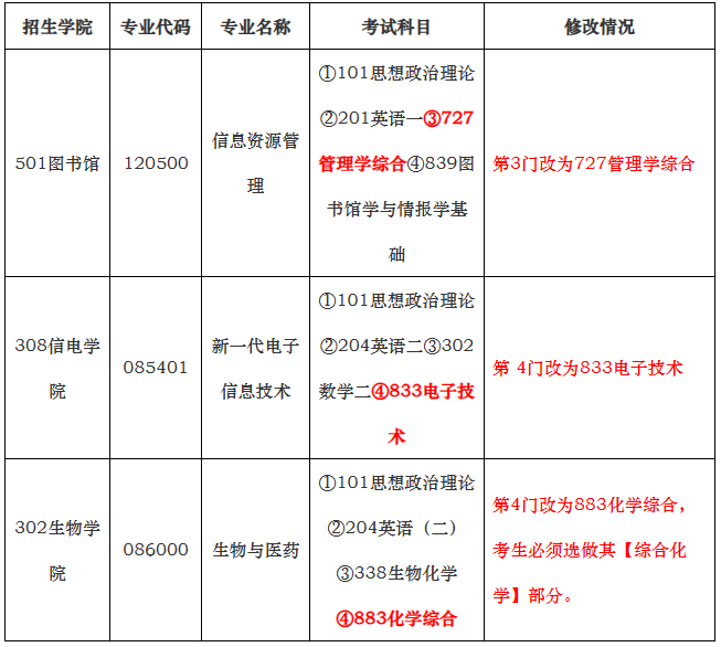 中国农业大学2024年硕士研究生招生考试专业目录的预通知