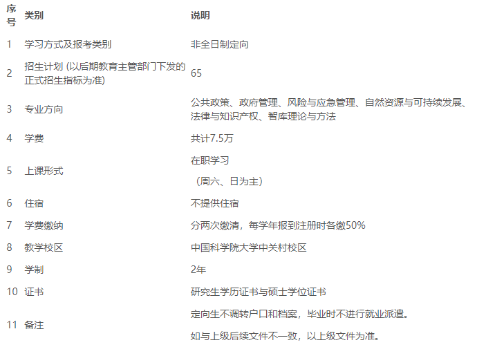 2024年中国科学院大学入学公共管理硕士（MPA）提前面试通知
