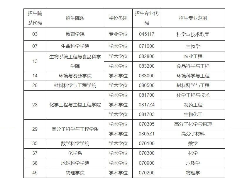 浙江大学接收2024年推荐免试硕士研究生预报名的通知