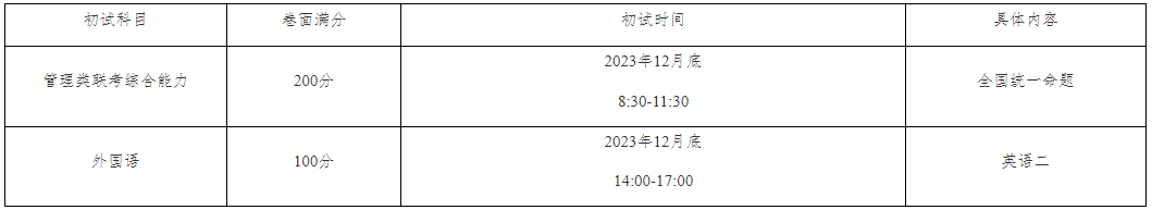 2024年工商管理硕士（MBA）招生简章