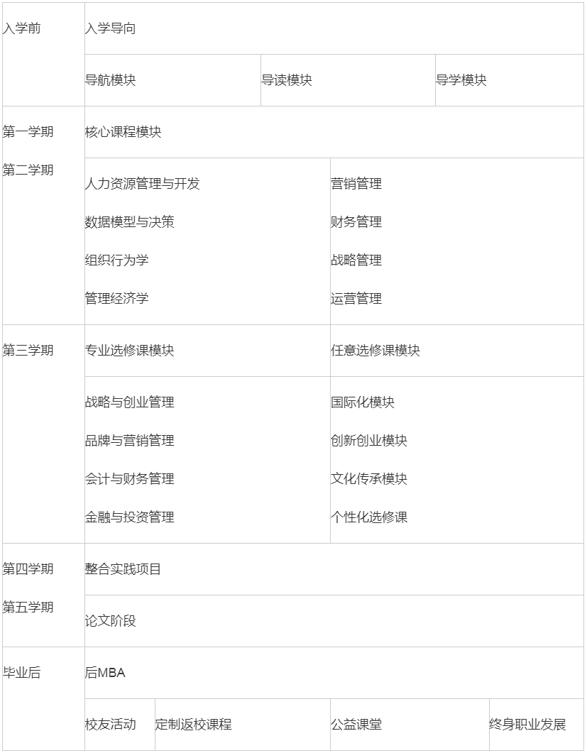 2024年南京财经大学MBA招生简章