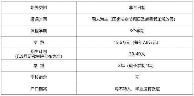 2024年北京理工大学会计硕士（MPAcc）招生说明