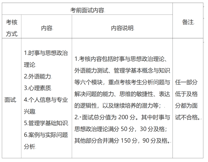 2024年北京师范大学非全（MPA） 珠海校区考前面试方案