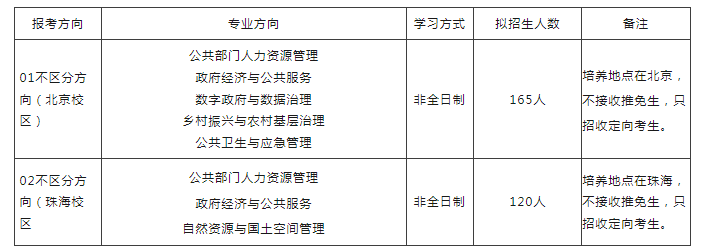 2024年北京师范大学公共管理硕士 （非全日制双证MPA）研究生招生通知