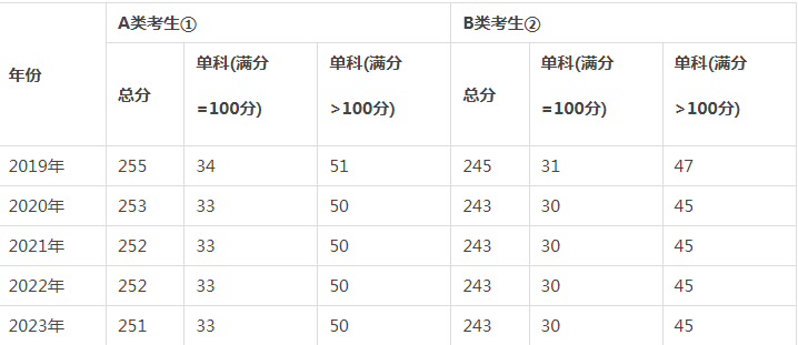 2024年湖南农业大学农业硕士（农业管理）招生简章