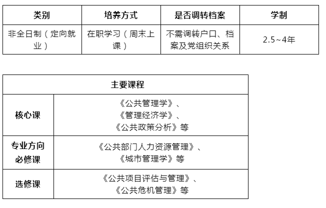 2024年东北财经大学MPA（公共管理硕士）招生章程