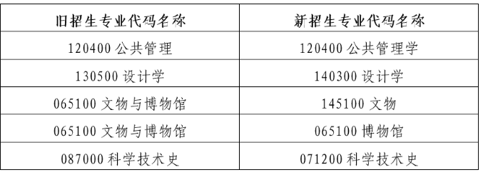 2024年北京科技大学硕士招生章程
