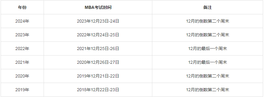 广西MBA/MPA考研调剂资讯--广西24年研究生考试时间表
