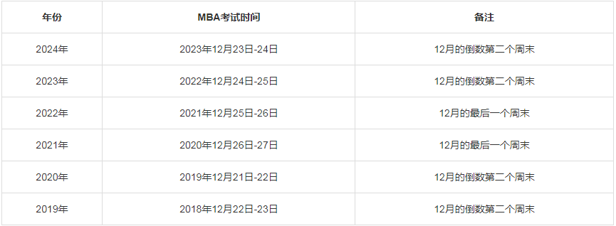 广东MBA/MPA考研调剂资讯--广东24年研究生考试时间表