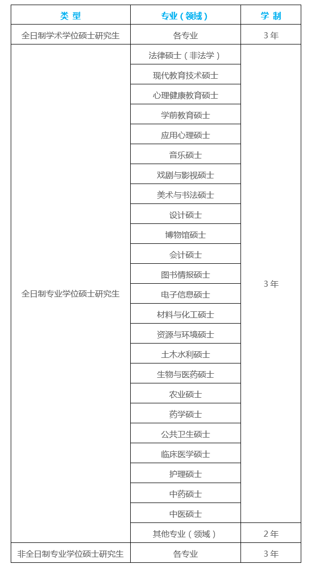 2024年河北大学硕士研究生招生简章