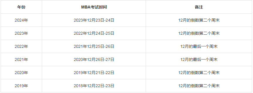 重庆MBA/MPA考研调剂资讯--重庆24年研究生考试时间表