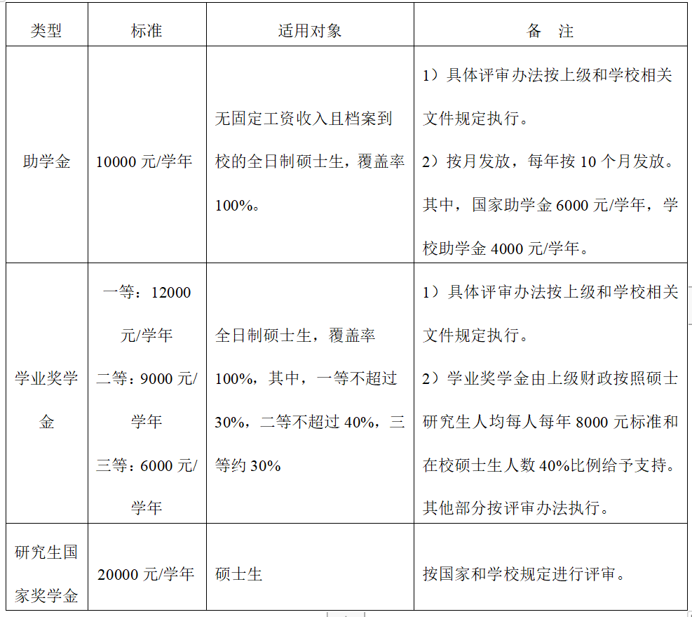 2024年广东海洋大学硕士研究生招生简章