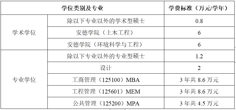 2024年西安建筑科技大学硕士研究生招生简章