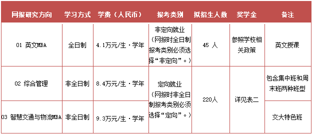 2024年北京交通大学工商管理硕士（MBA）招生简章