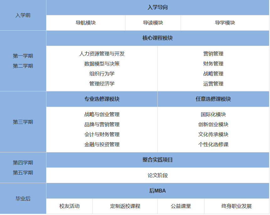 2024年南京财经大学MBA招生简章