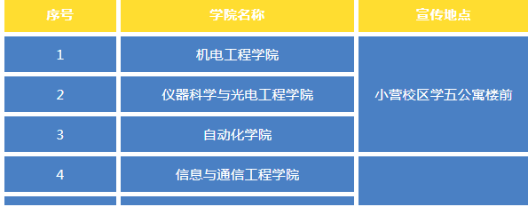 2024年北京信息科技大学研究生招生校内宣传日活动
