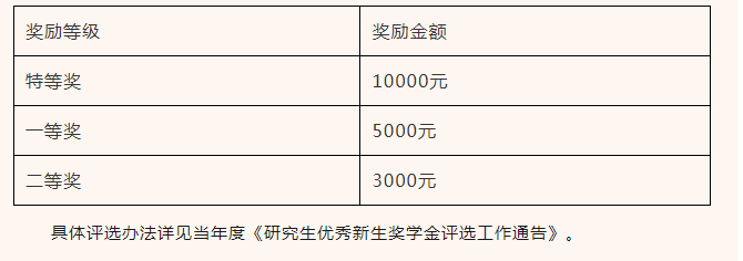 2024年武汉大学接收优秀应届本科毕业生免试攻读研究生公告