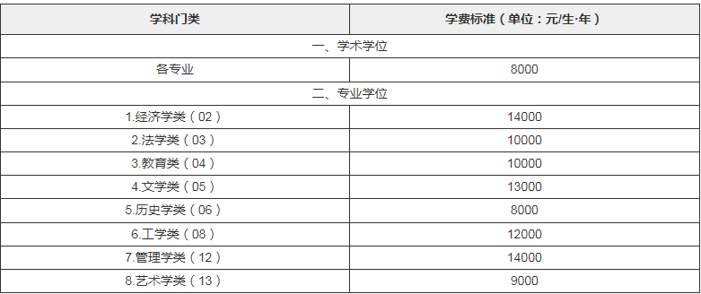 2024年湖南大学硕士研究生招生简章