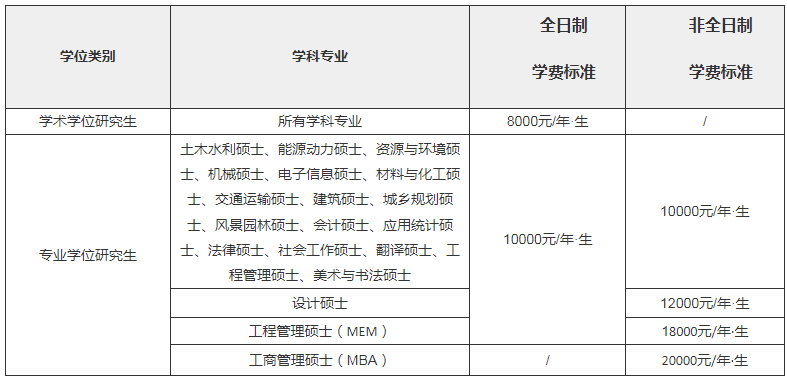 2024年山东建筑大学硕士研究生招生简章