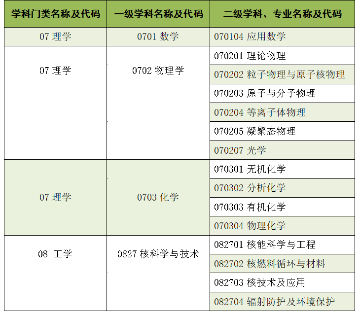 2024年中国原子能科学研究院硕士研究生招生启动