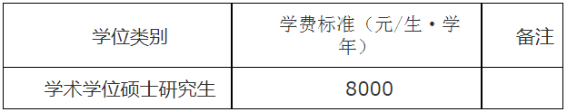 2024年云南师范大学硕士研究生招生简章
