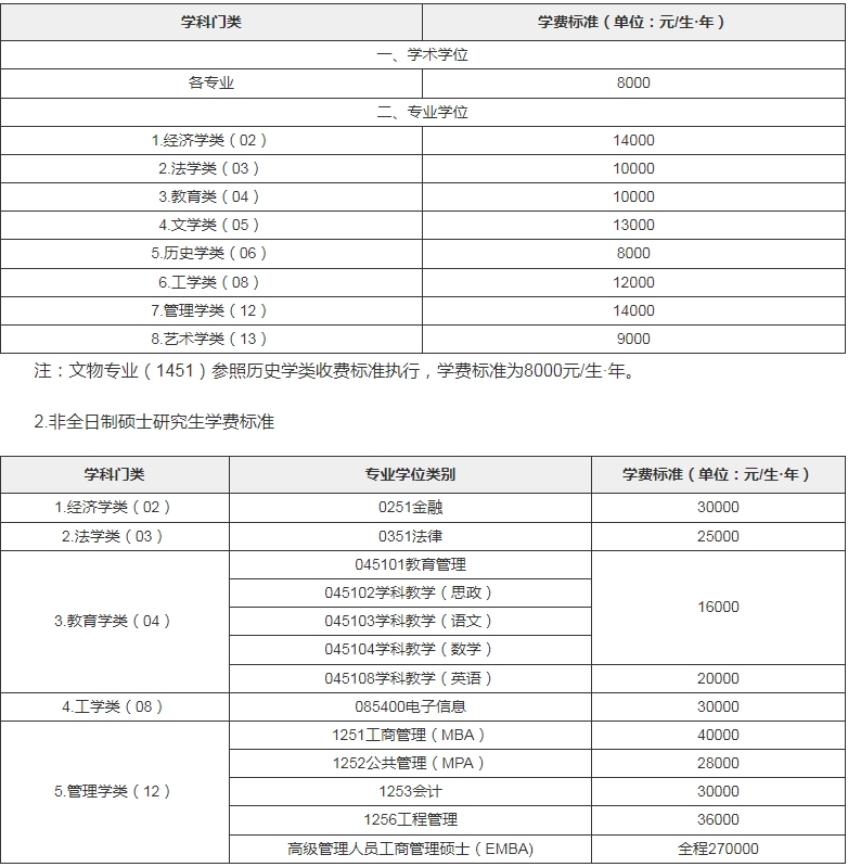 2024年湖南大学硕士研究生招生简章