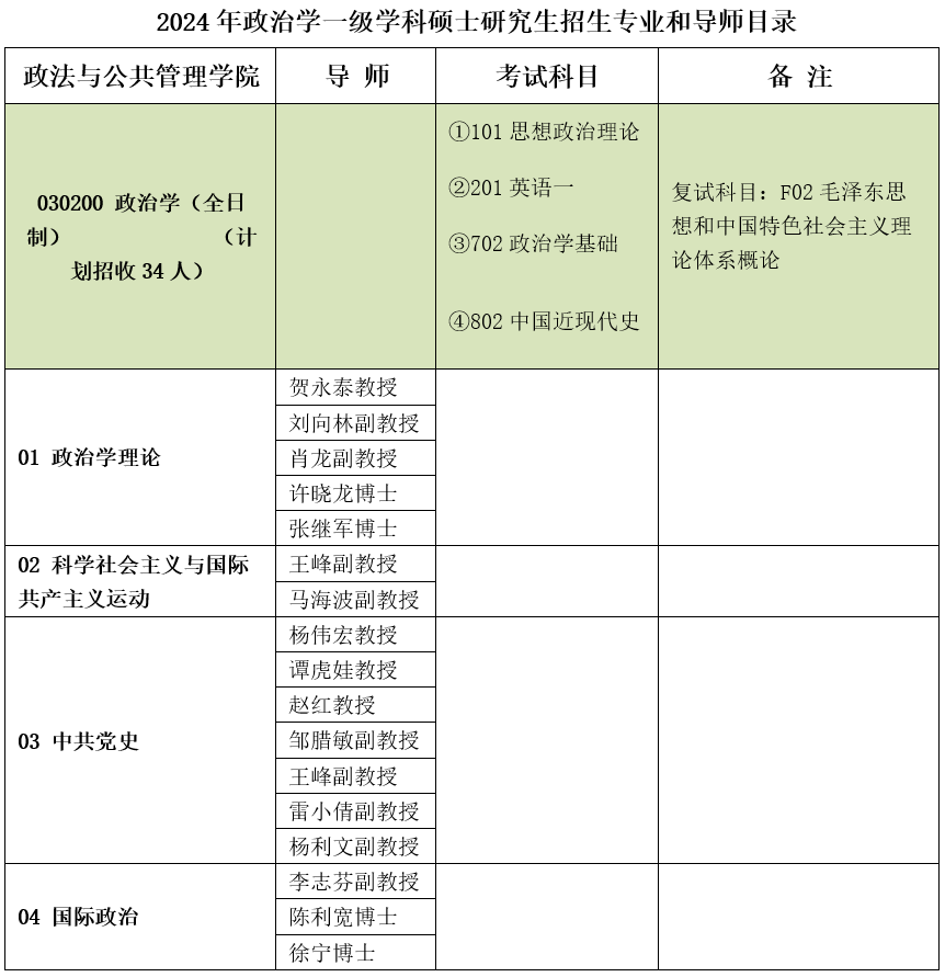 2024年延安大学政法与公共管理学院硕士研究生招生简章