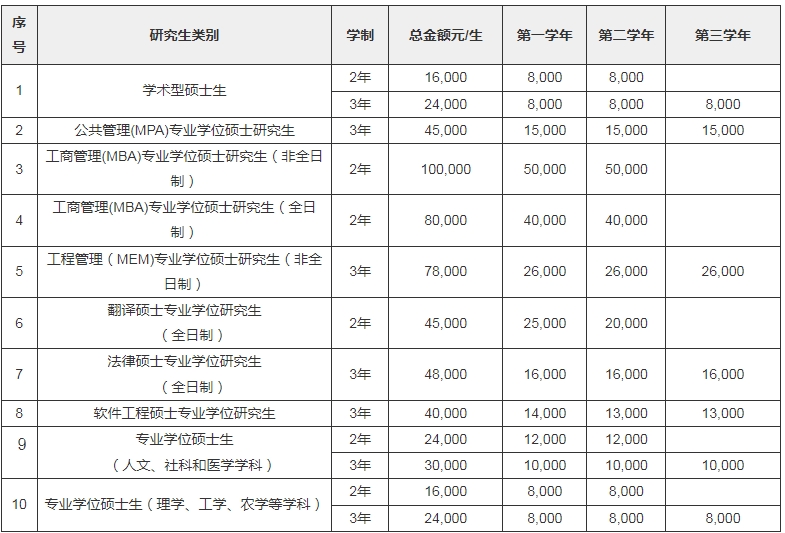 2024年吉林大学硕士研究生招生章程