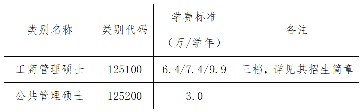 2024年中国农业大学硕士研究生招生章程