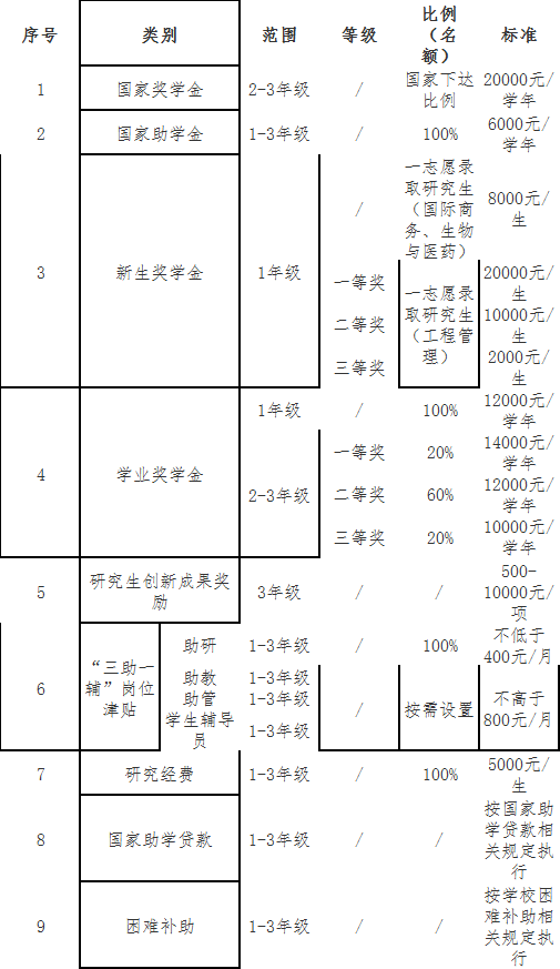 2024年浙江万里学院硕士研究生招生简章发布