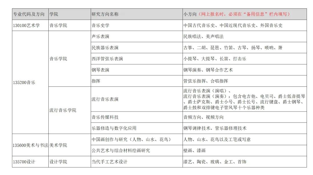 2024年南京艺术学院招收攻读硕士学位研究生简章