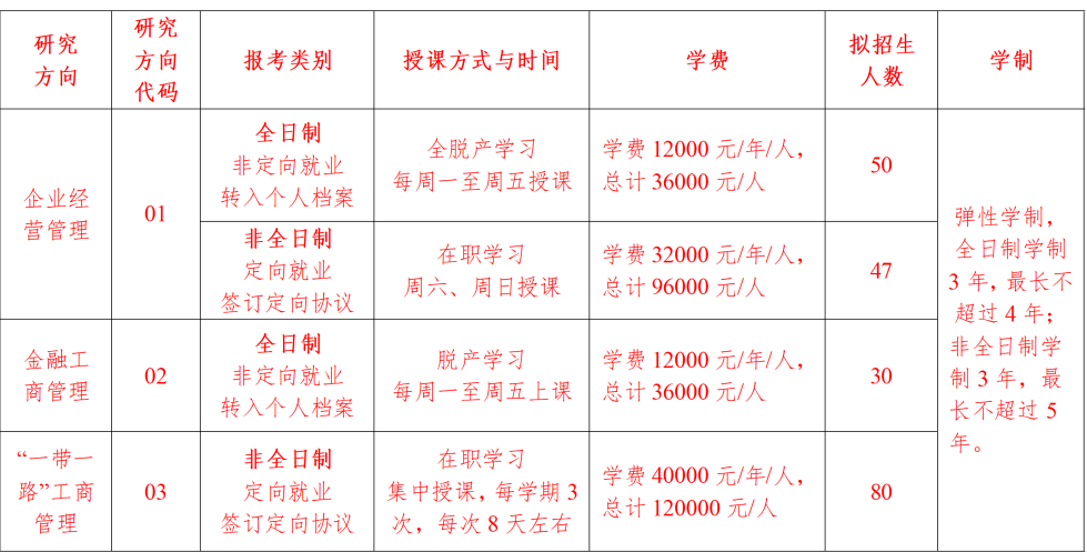 2024云南财经大学工商管理硕士招生简章