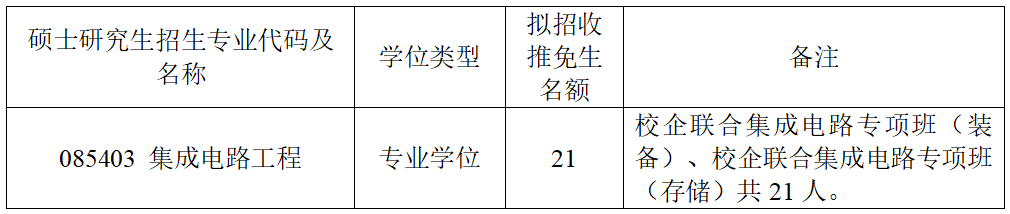 2024年北京航空航天大学集成电路科学与工程学院接收推荐免试攻读研究生（含博士）第三批报名通知