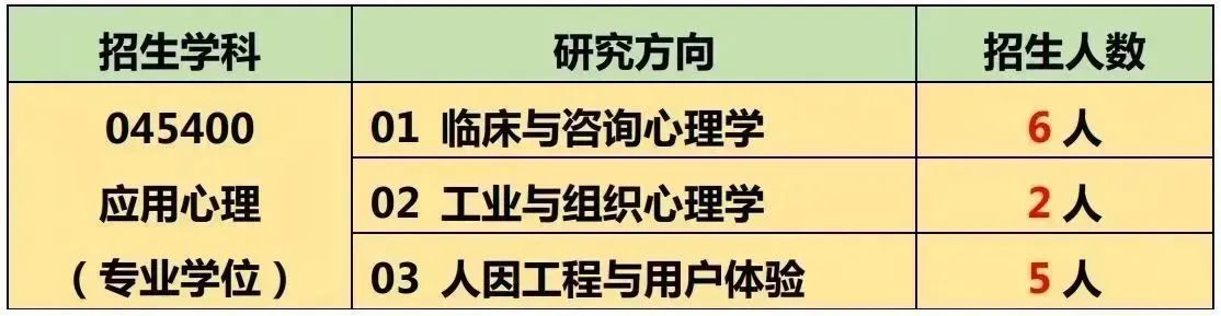 2024年华东师范大学心理与认知科学学院推荐免试研究生招生选拔工作（第二批）通知