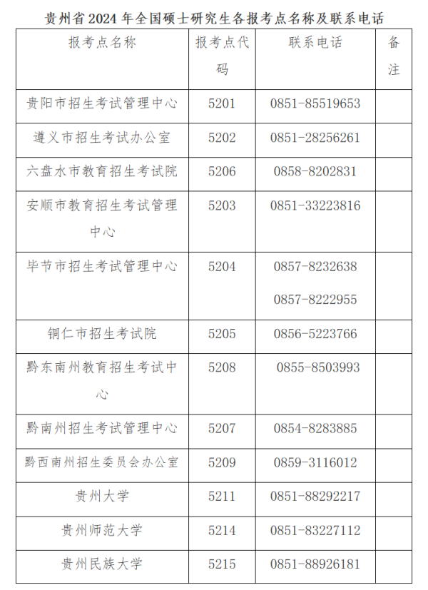 贵州省2024年全国硕士研究生招生考试公告
