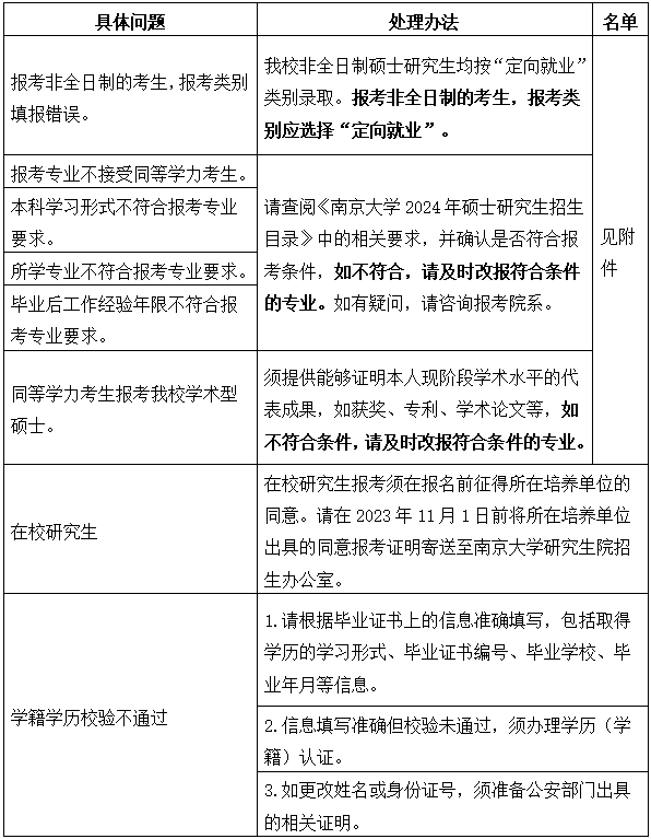 南京大学：关于核对2024年硕士研究生招生考试网报信息的提醒