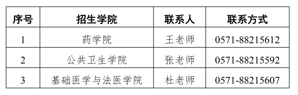 杭州医学院2024年硕士研究生招生常见问题解答