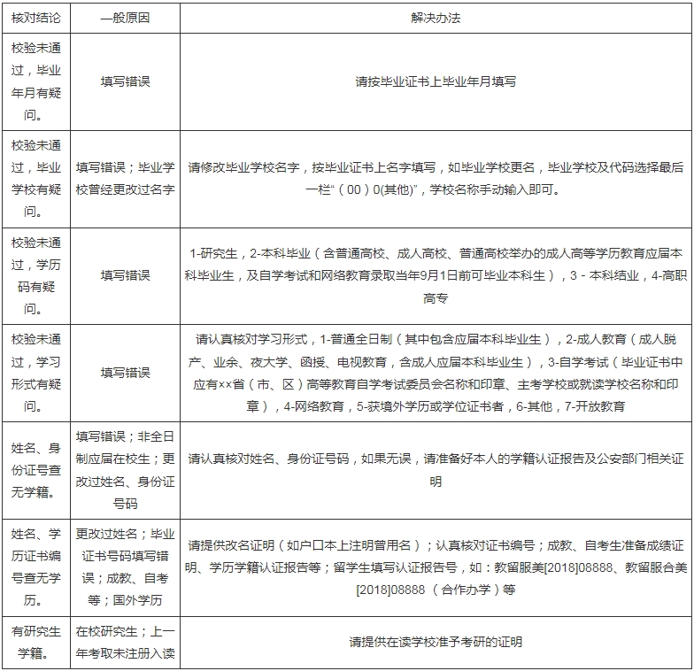 江苏师范大学2024年硕士研究生统考网报提醒