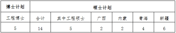 三峡大学2024年少数民族高层次骨干人才计划研究生报名的通知