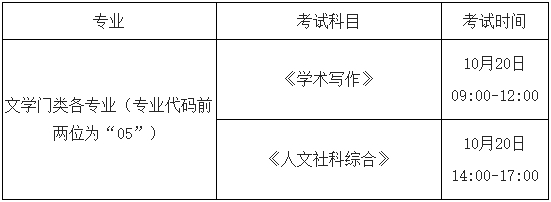 中国传媒大学2024年第一批博士学位研究生招生考试初试考生须知