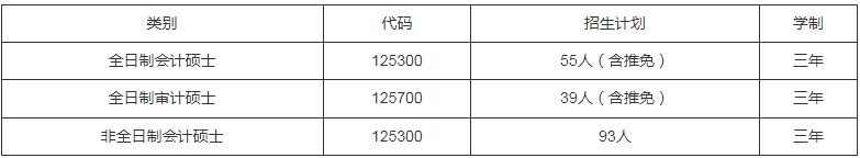 厦门大学会计学系2024年会计硕士、审计硕士招生简章