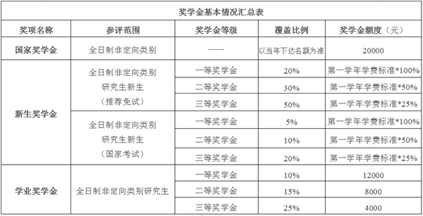 北京国家会计学院2024年专业学位硕士研究生招生简章